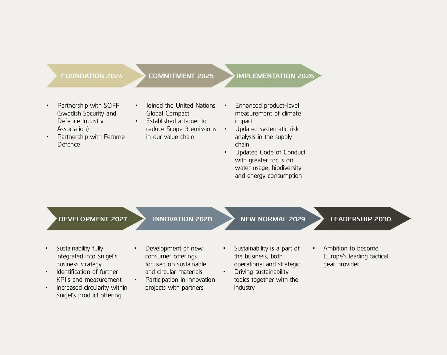 2026 Key Milestones__